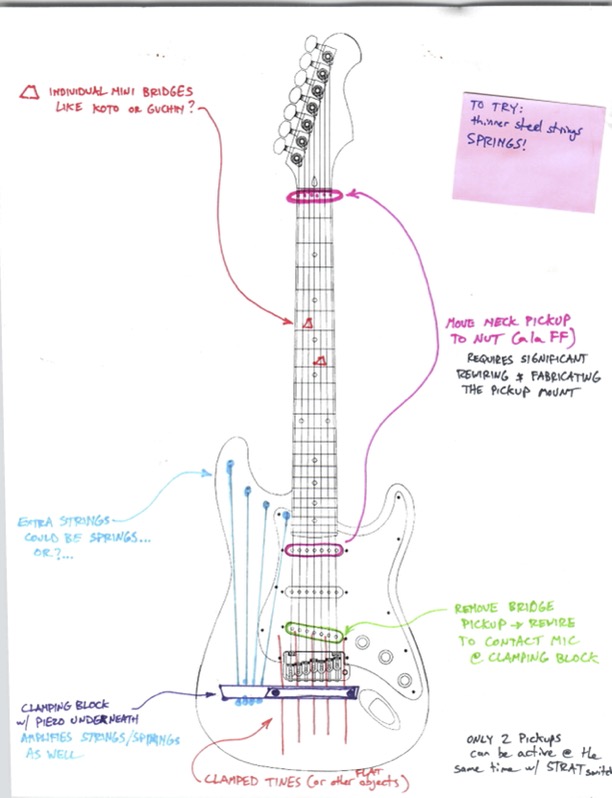 ModGuitar_sketch_scan.jpg